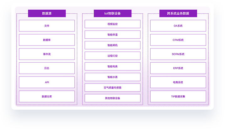 数据清洗