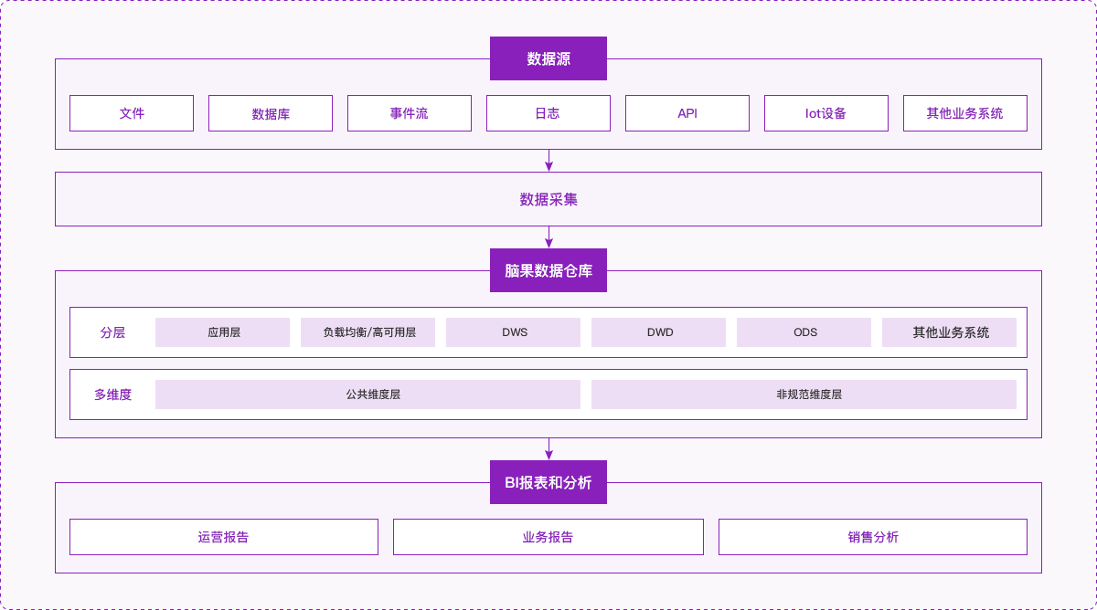 数据分析